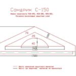 сандрик над дверью, виды сандриков, сандрики на фасаде, прямой сандрик, треугольный сандрик над окном,