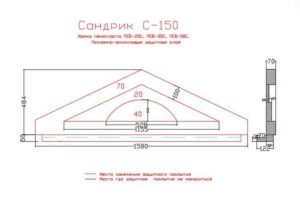 сандрик над дверью, виды сандриков, сандрики на фасаде, прямой сандрик, треугольный сандрик над окном,