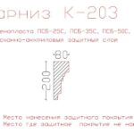 Фасадные Карнизы из Пенополистирола