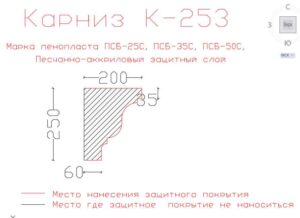 Фасадные Карнизы из Пенополистирола
