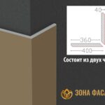 декор углов дома, фасад декор углов дома, декор углов дома снаружи, фасадный декор дома углы,