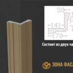 декор углов дома, фасад декор углов дома, декор углов дома снаружи, фасадный декор дома углы,